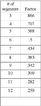 chord chart