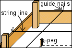 batter board