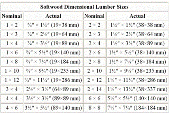 dimensional lumbar