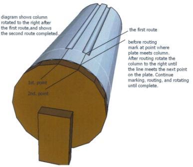 fluting jig