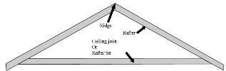 Rafter