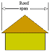 roof span
