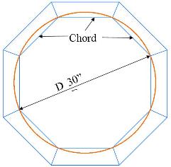 segmented frame