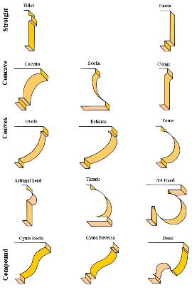 Classical moldings