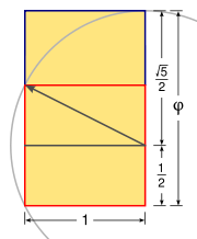 The Golden Rectangle